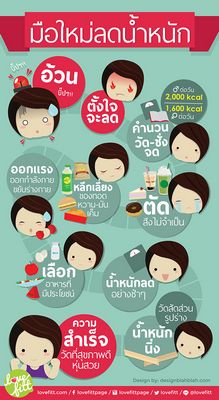 การลดน้ำหนักด้วยการจัดการความอยากอาหาร